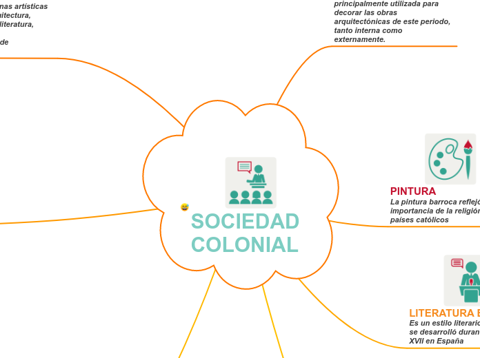 SOCIEDAD COLONIAL Mind Map